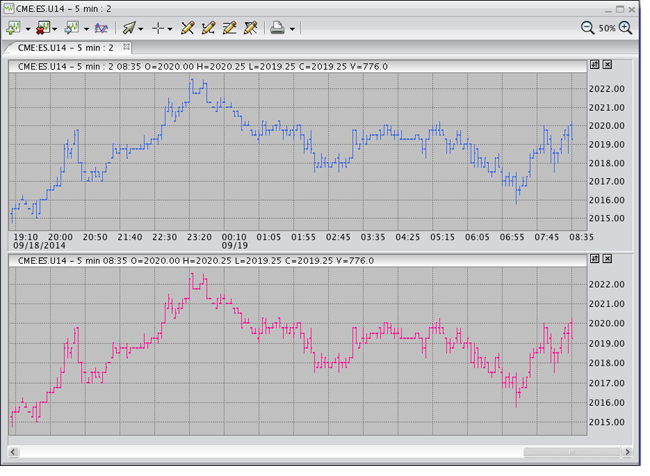 Comparison Using Indicator Compare-toSymbol Charting Indicator
